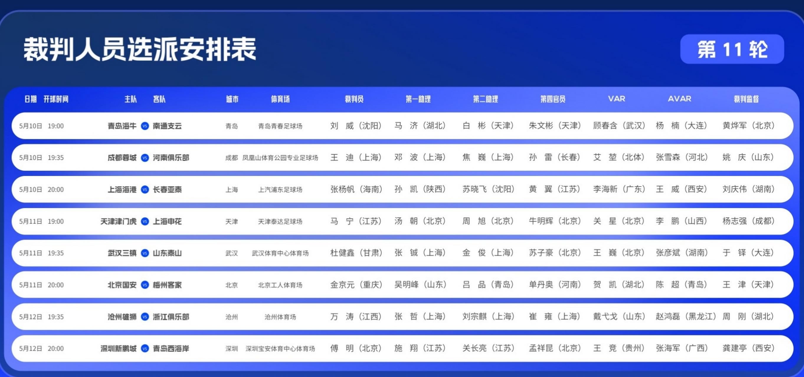关于中超联赛引入智能裁判技术提升判罚精准度的信息 关于中超联赛引入智能裁判技术提升判罚精准度的信息